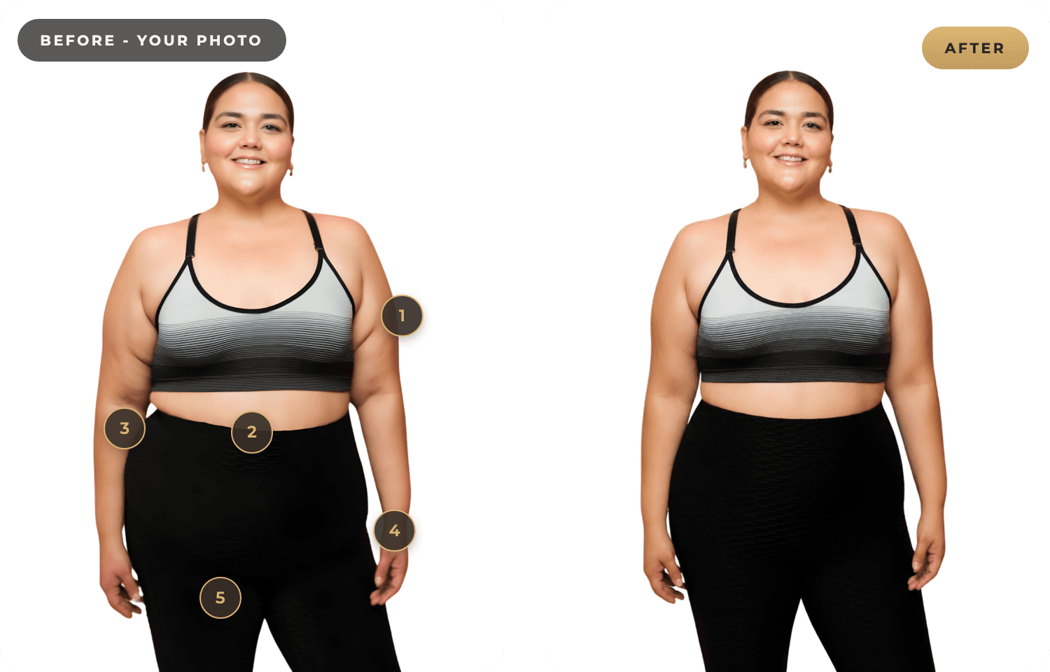 Free AI Body Analysis — an illustrative before-and-after body-contour read with five numbered focus zones, on a white studio backdrop